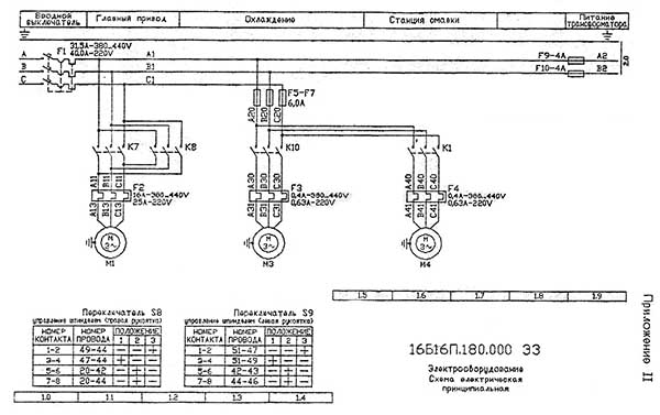 Електрична схема токарно-гвинторізного верстата Samat-400 Схема електрична токарно-гвинторізного верстата Samat-400